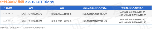 乐配网 北京城建北方集团作为原告/上诉人的2起涉及建设工程施工合同纠纷的诉讼将于2025年5月14日开庭