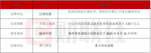 金惠配资 债市公告精选（5月14日）|泛海控股被执行，事涉民生银行17.8亿融资诉讼；广西建工集团子公司商业票据及融资租赁借款逾期3.857亿