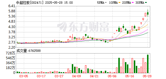 郑州配资网 核电概念狂飙多股4连板 难掩业绩亏损窘境