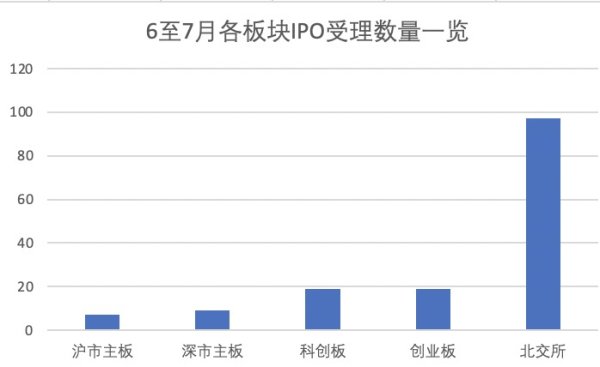钱盈配 IPO受理节奏回暖，监管重申“预沟通”与项目是否受理、过审无关