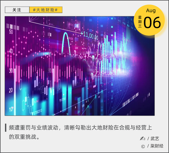 财新网 频繁“挨板子”，大地财险哪里出了问题？