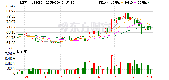 赢翻网 中望软件上半年营收增长8.24% 技术创新与市场拓展并进